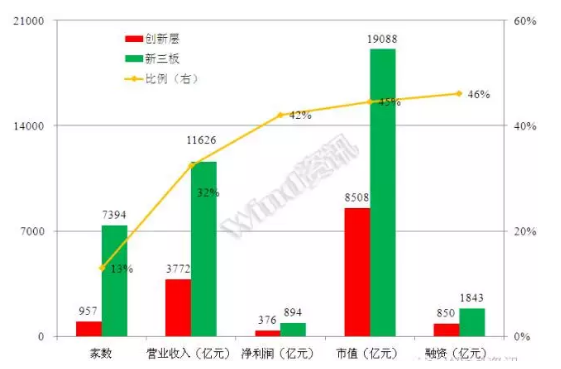 威望名單出爐：仟億達831999符合標準，入選層