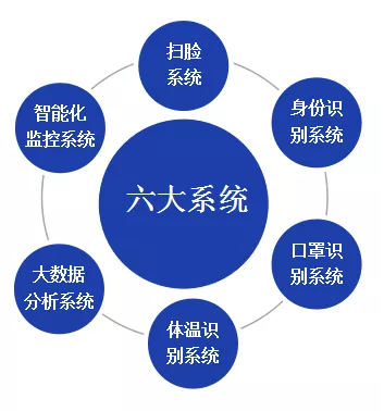 北京仟億新能聯(lián)合開發(fā)針對型冠狀病毒的監(jiān)控軟件成套設(shè)備！